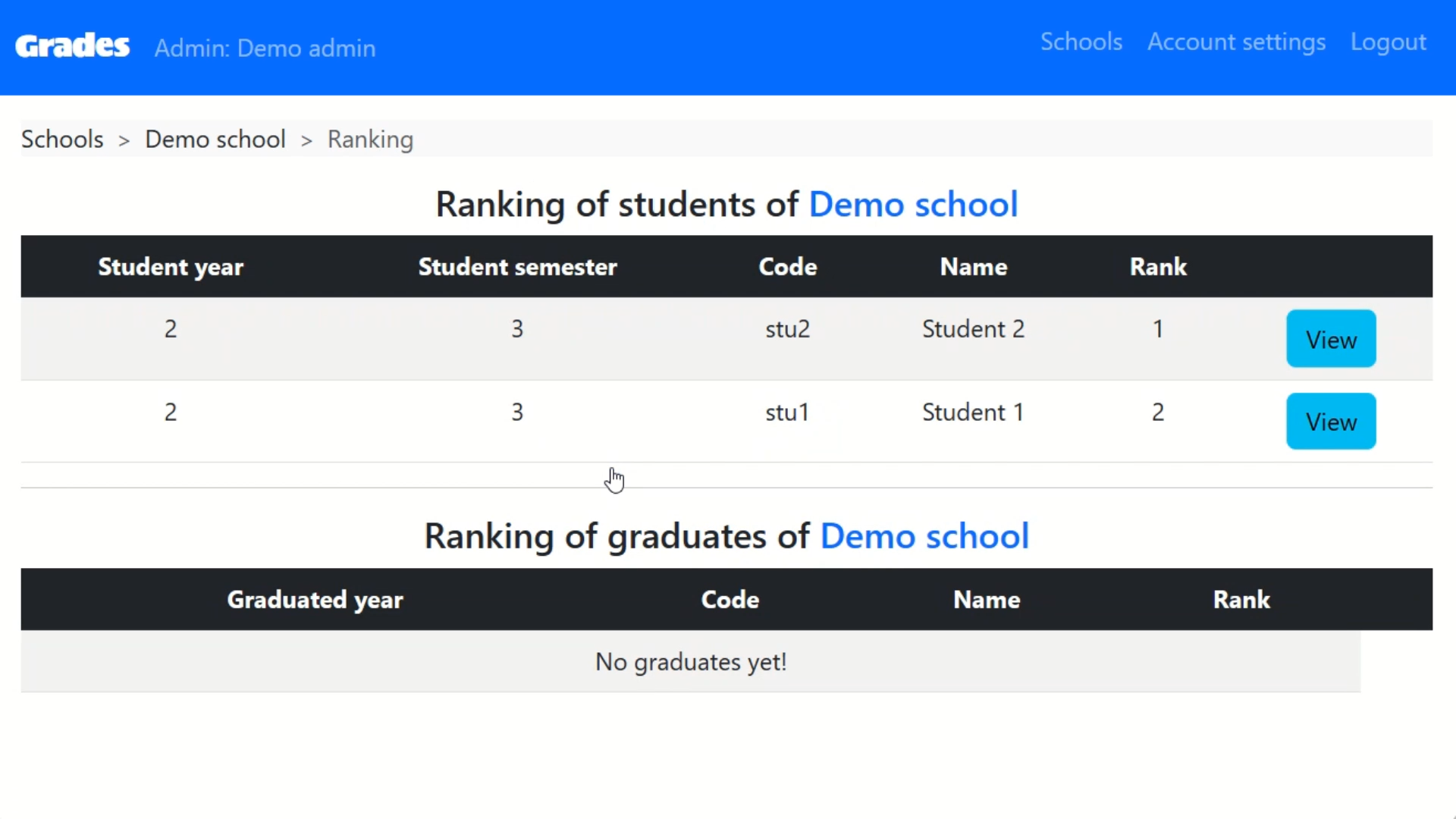 Ranking