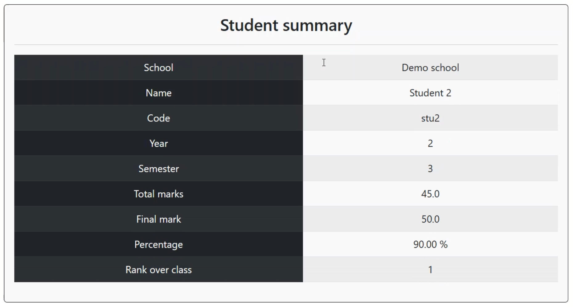 Student summary